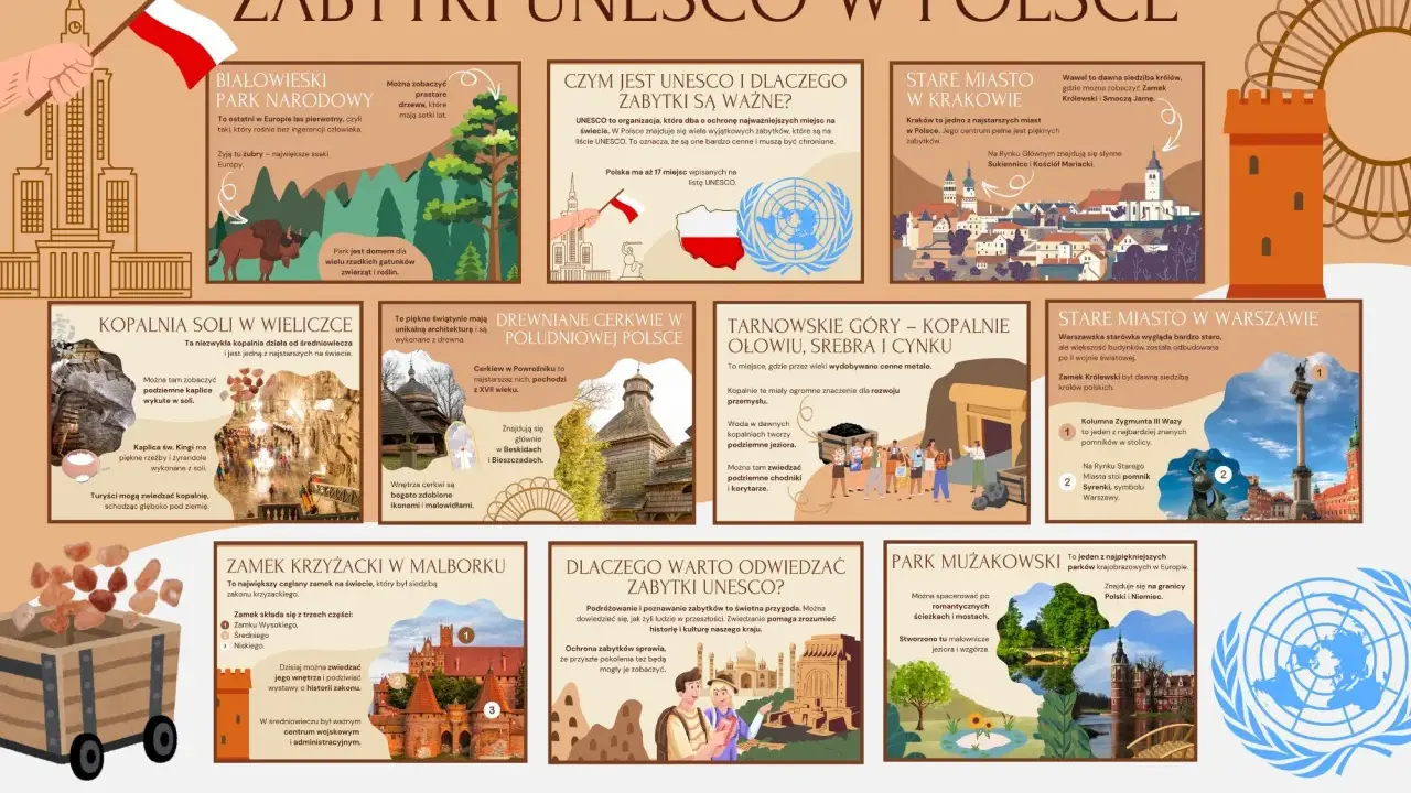 Zabytki UNESCO w Polsce: od Białowieży po warszawską starówkę. Odkryj skarby historii i kultury.