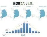 Wakacje w Korei Południowej: od mroźnej zimy do upalnego lata. Wykresy pokazują średnie temperatury i opady deszczu w ciągu roku.
