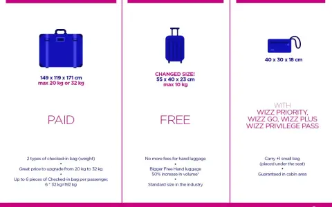 Wizzair: bagaż rejestrowany (płatny), podręczny (bezpłatny) i mała torba (z dodatkami). Twój przedmiot osobisty w Wizzair.