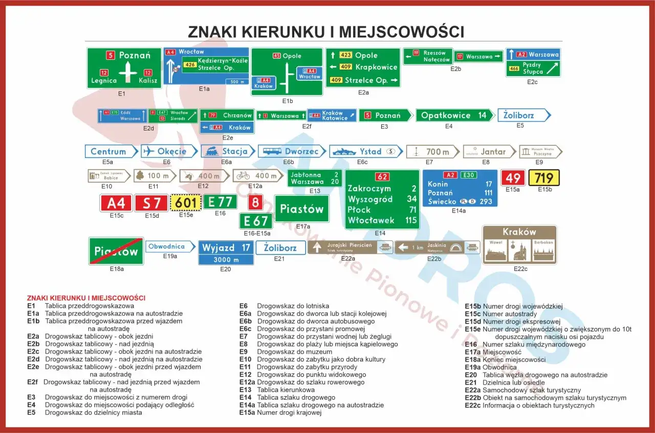 Mapa znaków kierunku i miejscowości w Polsce. Widoczne są litwa znaki drogowe z nazwami miast, numerami dróg i odległościami.
